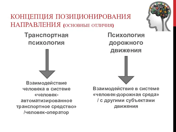 КОНЦЕПЦИЯ ПОЗИЦИОНИРОВАНИЯ НАПРАВЛЕНИЯ (ОСНОВНЫЕ ОТЛИЧИЯ) Транспортная психология Взаимодействие человека в системе «человек-автоматизированное