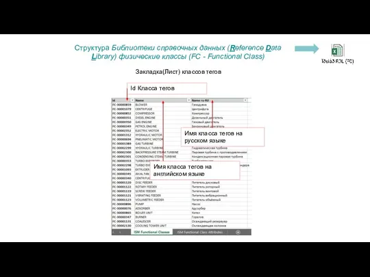 Закладка(Лист) классов тегов Id Класса тегов Имя класса тегов на английском языке