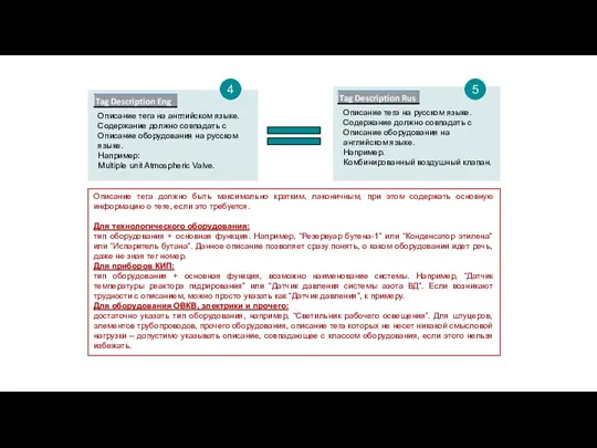 Описание тега на английском языке. Содержание должно совпадать с Описание оборудования на