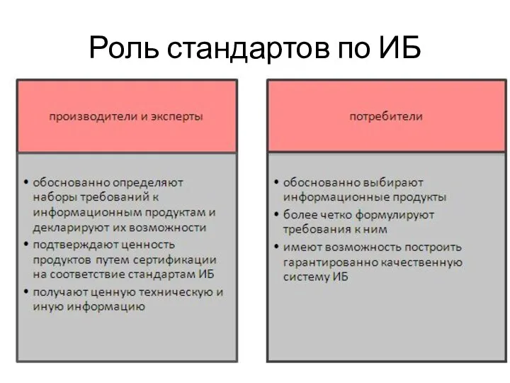 Роль стандартов по ИБ