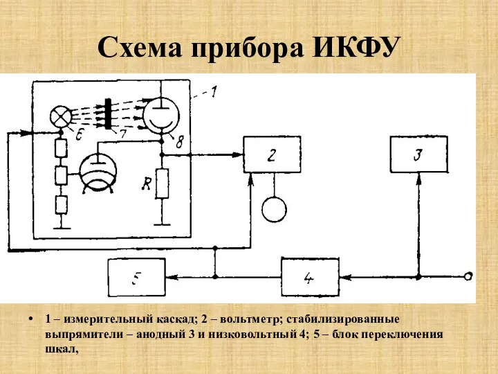 Схема прибора ИКФУ 1 – измерительный каскад; 2 – вольтметр; стабилизированные выпрямители