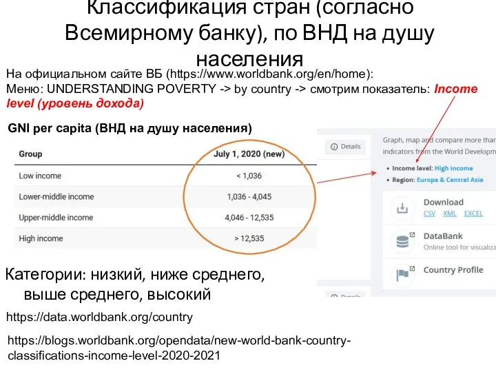 Классификация стран (согласно Всемирному банку), по ВНД на душу населения Категории: низкий,