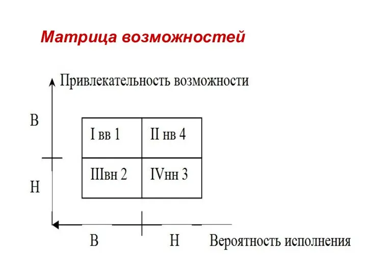 Матрица возможностей