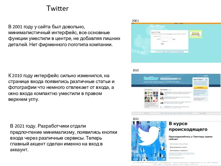 Тwitter 2001 2010 2021 В 2001 году у сайта был довольно, минималистичный