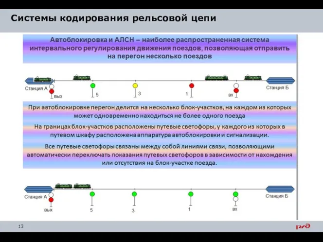 Системы кодирования рельсовой цепи