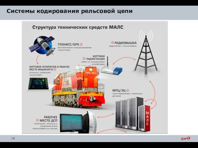 Системы кодирования рельсовой цепи