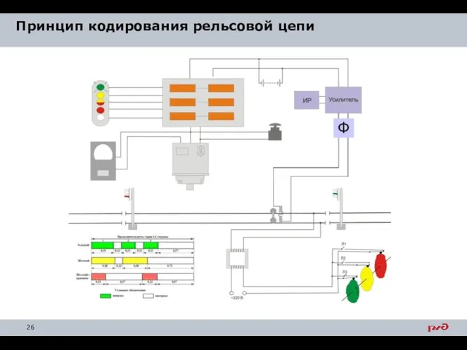 Принцип кодирования рельсовой цепи