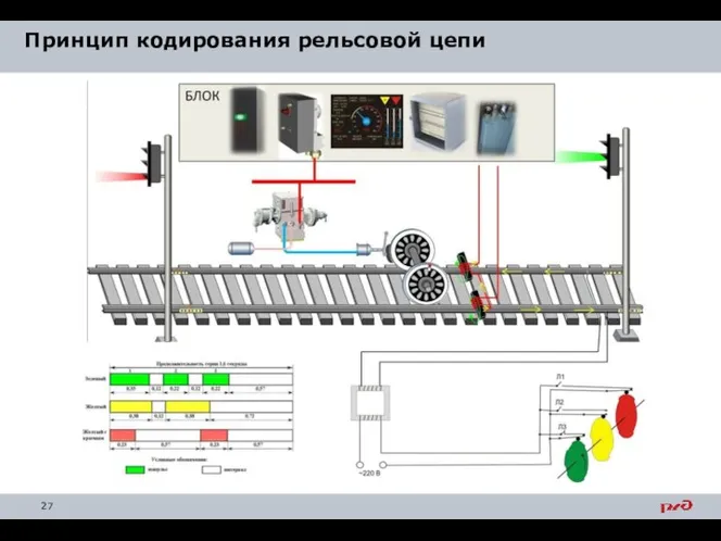 Принцип кодирования рельсовой цепи