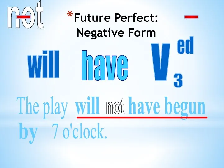 Future Perfect: Negative Form not The play will have begun - -