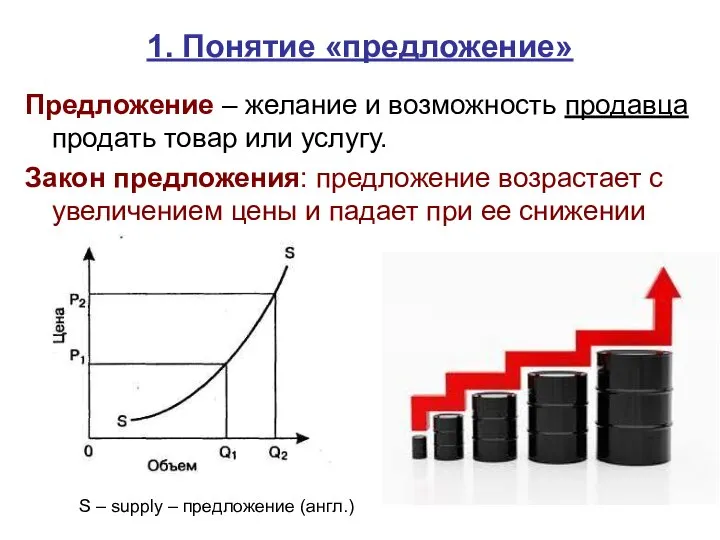 Предложение – желание и возможность продавца продать товар или услугу. Закон предложения: