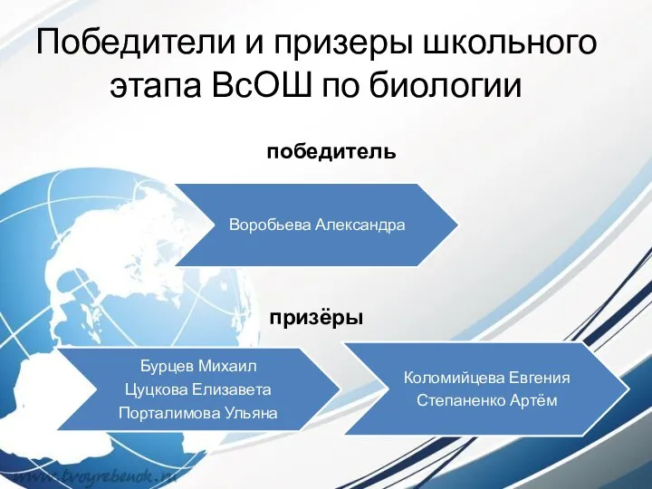 Победители и призеры школьного этапа ВсОШ по биологии победитель призёры