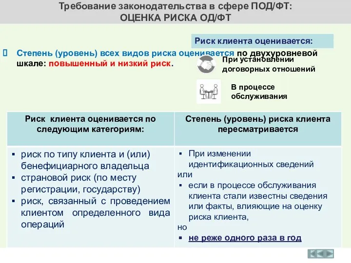 Требование законодательства в сфере ПОД/ФТ: ОЦЕНКА РИСКА ОД/ФТ Степень (уровень) всех видов