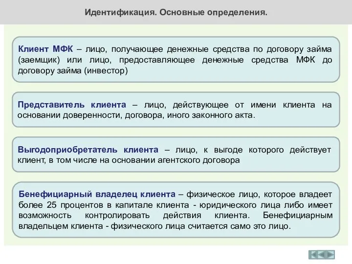 Идентификация. Основные определения. Клиент МФК – лицо, получающее денежные средства по договору