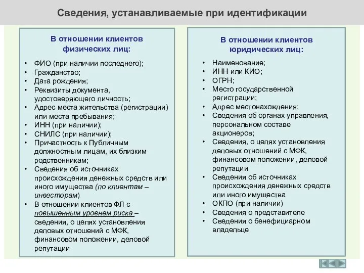 Сведения, устанавливаемые при идентификации ФИО (при наличии последнего); Гражданство; Дата рождения; Реквизиты