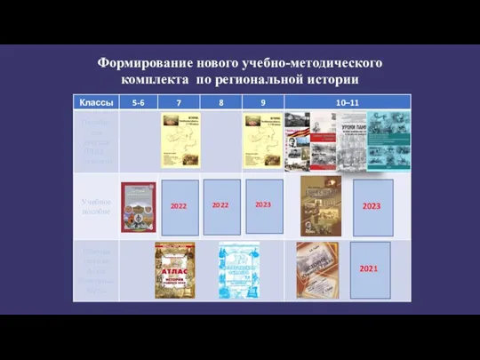 Формирование нового учебно-методического комплекта по региональной истории