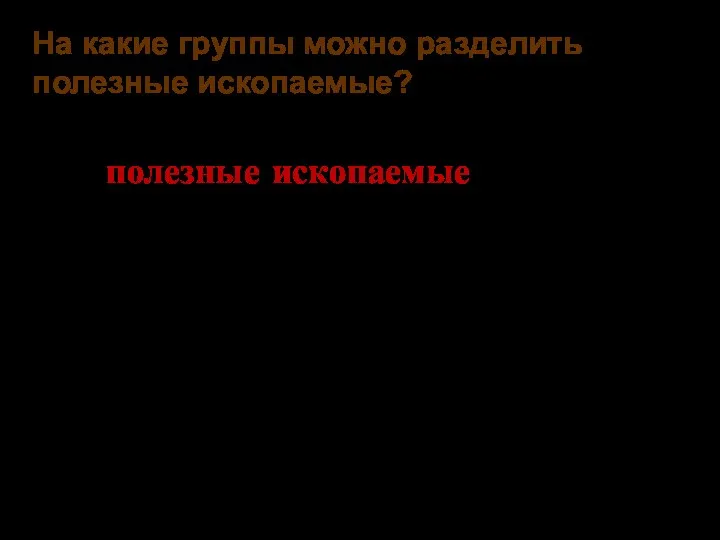 На какие группы можно разделить полезные ископаемые? полезные ископаемые