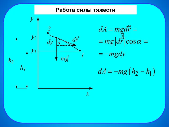 Работа силы тяжести