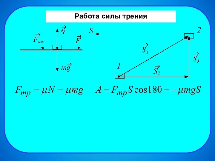 Работа силы трения