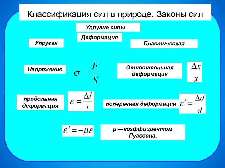 Классификация сил в природе. Законы сил Упругие силы Упругая Пластическая Напряжение Относительная