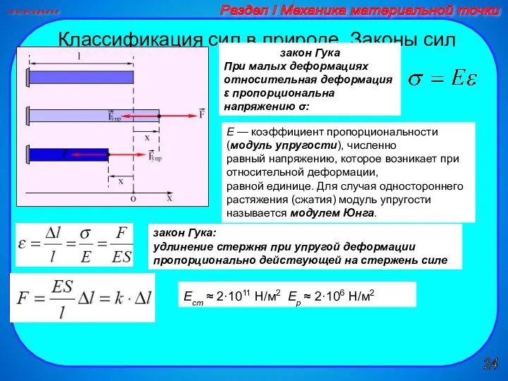 24 лекции Раздел I Механика материальной точки Классификация сил в природе. Законы