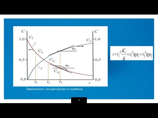 Зависимость концентрации от времени