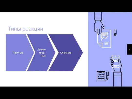 Типы реакции Простые Элементар-ные Сложные