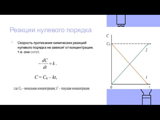 Реакции нулевого порядка Скорость протекания химических реакций нулевого порядка не зависит от концентрации, т.е. она const.