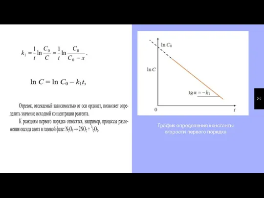 График определения константы скорости первого порядка