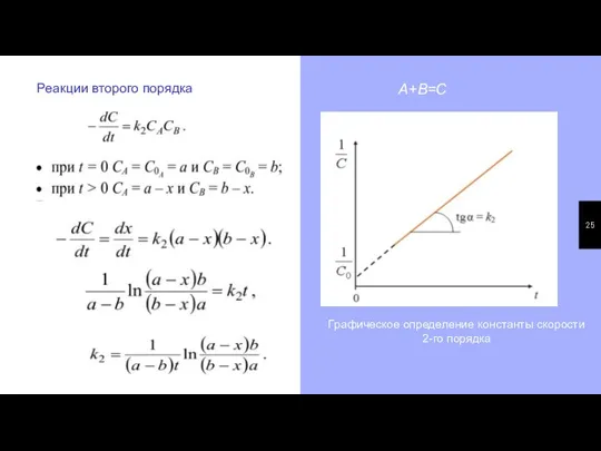 Реакции второго порядка А+В=С Графическое определение константы скорости 2-го порядка