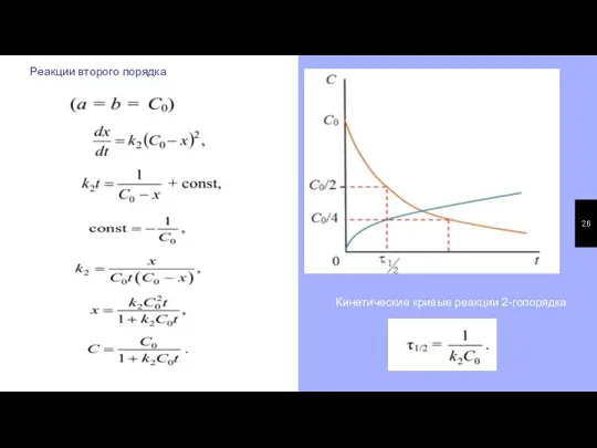 Реакции второго порядка Кинетические кривые реакции 2-гопорядка