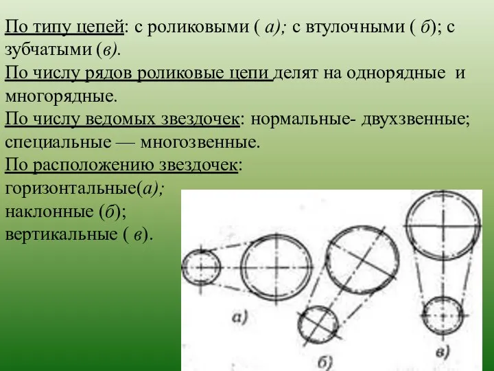 По типу цепей: с роликовыми ( а); с втулочными ( б); с