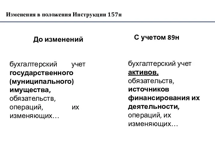 Изменения в положения Инструкции 157н До изменений бухгалтерский учет государственного (муниципального) имущества,