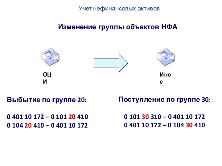 Учет нефинансовых активов Изменение группы объектов НФА Выбытие по группе 20: 0