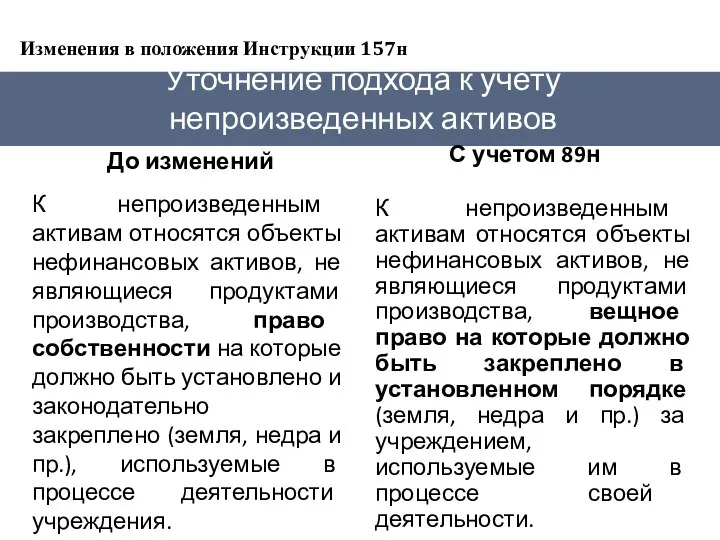 Уточнение подхода к учету непроизведенных активов Изменения в положения Инструкции 157н До