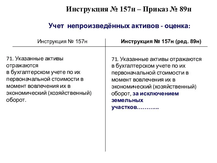 Инструкция № 157н – Приказ № 89н Учет непроизведённых активов - оценка: