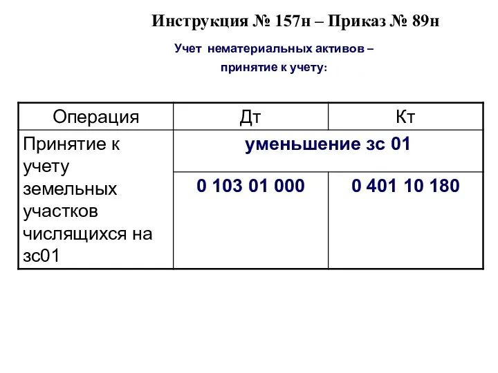 Инструкция № 157н – Приказ № 89н Учет нематериальных активов – принятие к учету: