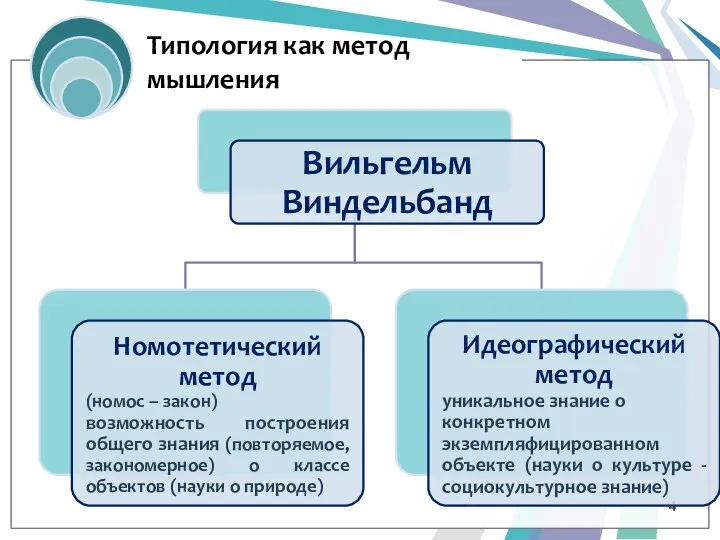 Типология как метод мышления