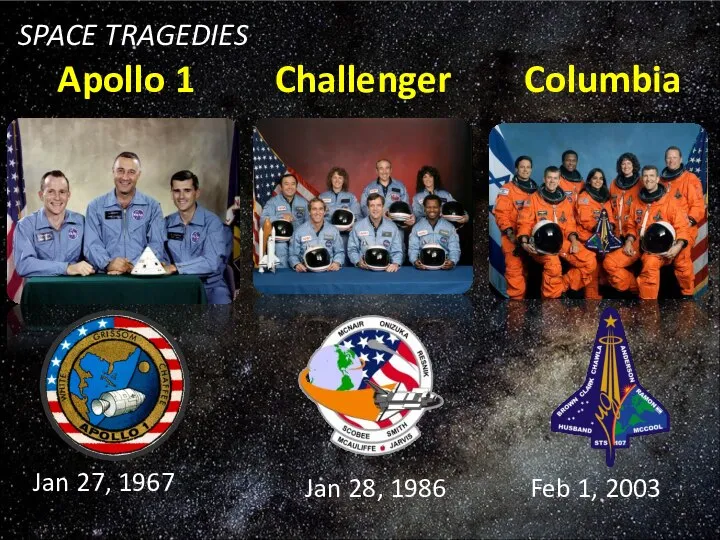 Jan 27, 1967 Jan 28, 1986 Feb 1, 2003 Apollo 1 Challenger Columbia SPACE TRAGEDIES