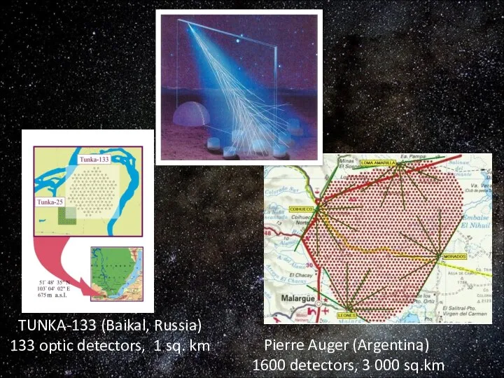 Pierre Auger (Argentina) 1600 detectors, 3 000 sq.km TUNKA-133 (Baikal, Russia) 133