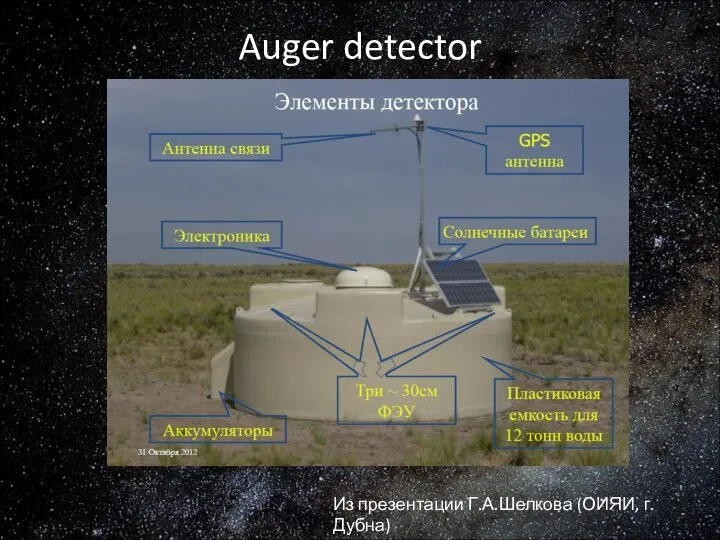 Auger detector Из презентации Г.А.Шелкова (ОИЯИ, г. Дубна)