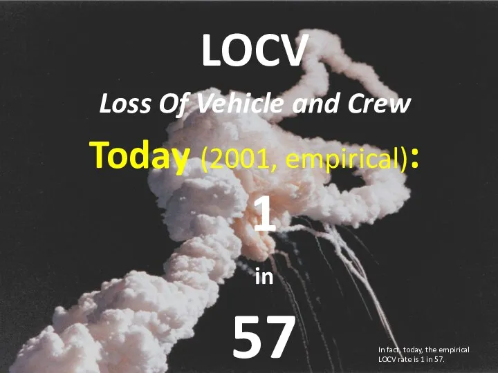 LOCV Loss Of Vehicle and Crew Today (2001, empirical): 1 in 57