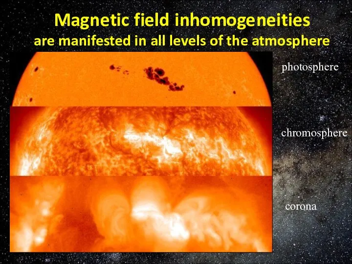 photosphere chromosphere corona Magnetic field inhomogeneities are manifested in all levels of the atmosphere