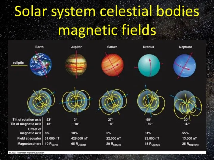 Solar system celestial bodies magnetic fields
