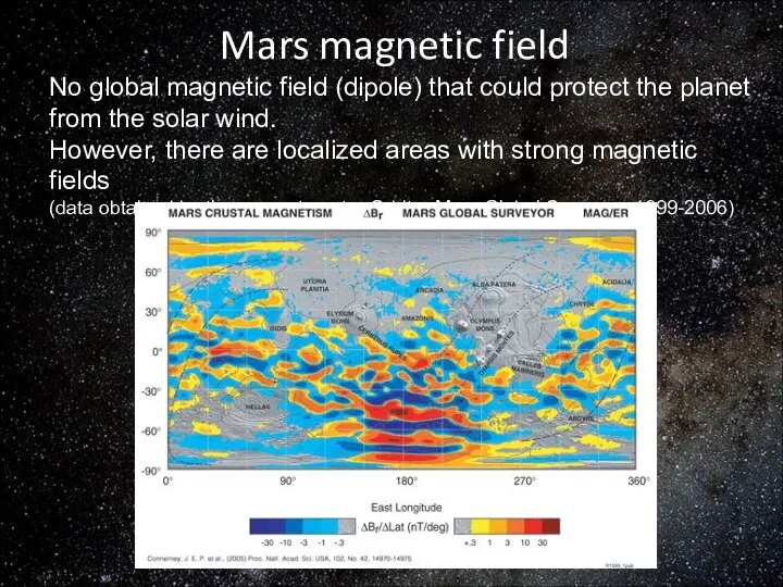 Mars magnetic field No global magnetic field (dipole) that could protect the