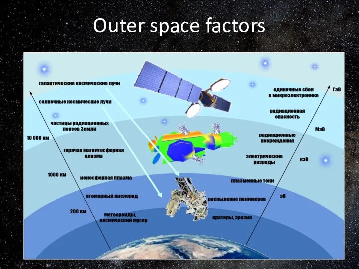 Outer space factors