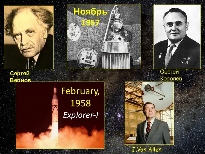 Сергей Вернов Ноябрь 1957 Сергей Королев J.Van Allen February, 1958 Explorer-I