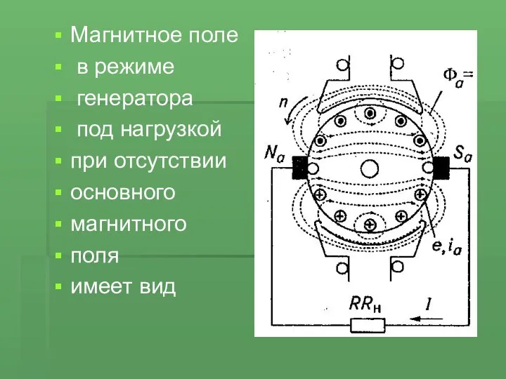 Магнитное поле в режиме генератора под нагрузкой при отсутствии основного магнитного поля имеет вид