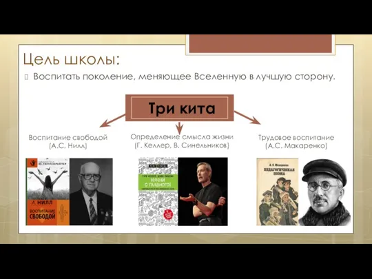 Цель школы: Воспитать поколение, меняющее Вселенную в лучшую сторону. Три кита Воспитание