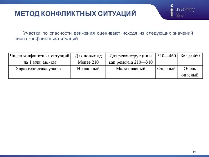 МЕТОД КОНФЛИКТНЫХ СИТУАЦИЙ Участки по опасности движения оценивают исходя из следующих значений числа конфликтных ситуаций