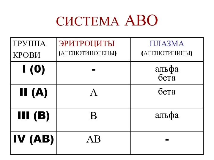 СИСТЕМА АВО